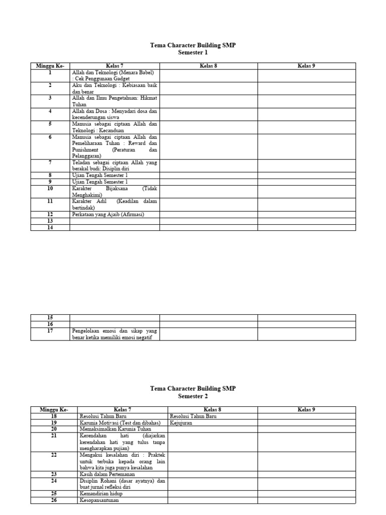 Tema Character Building SMP dan SMA | PDF