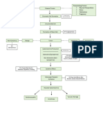 Pheochromocytoma DP