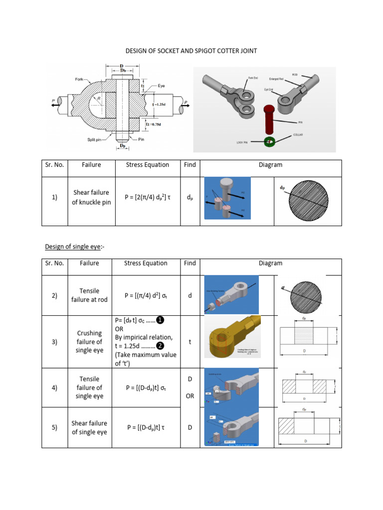 Design of Knuckle | PDF | Teaching Methods & Materials