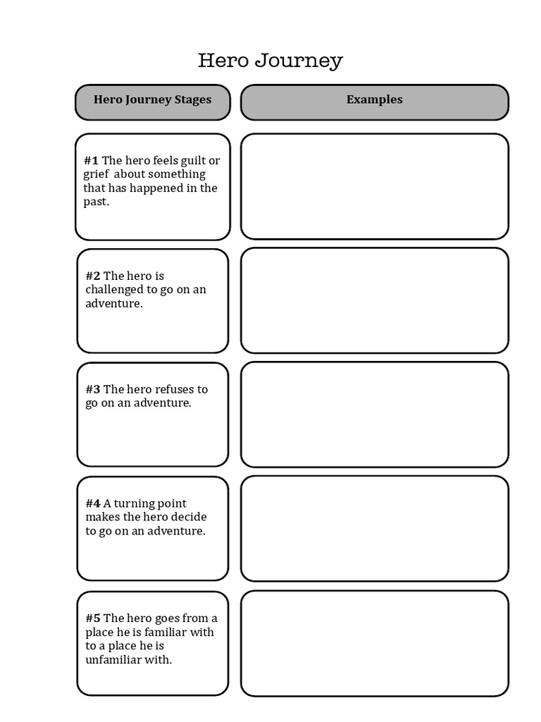 Hero Journey Handout | PDF