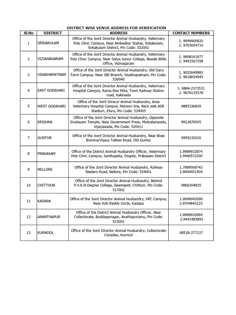Schedule 2 Line 8