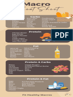 Macro Cheat Sheet 1