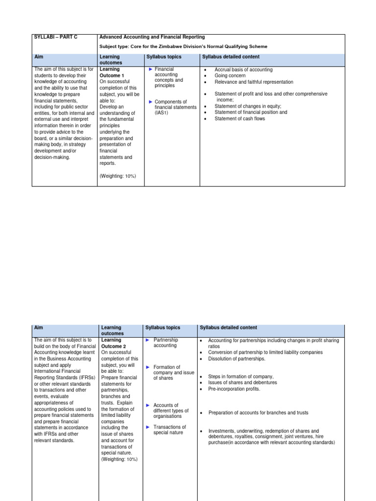 Advanced Accounting and Reporting Syllabus | PDF | International ...