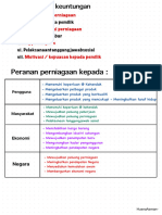 Pengajian Perniagan Sem 1 STPM