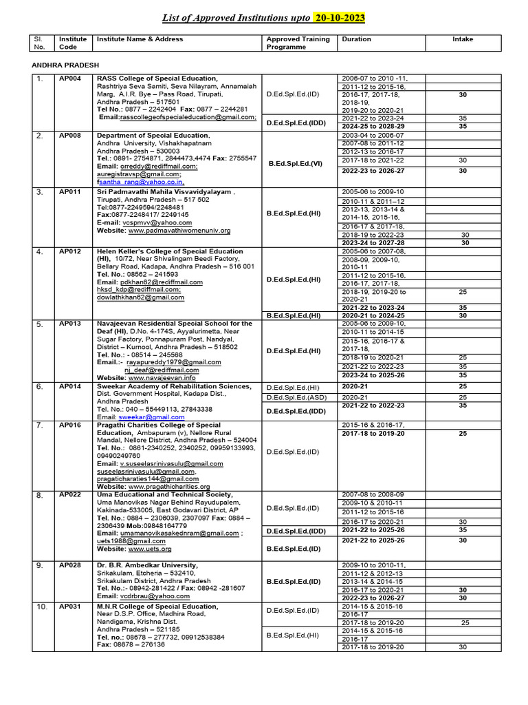 RCI Approved Institutions PDF