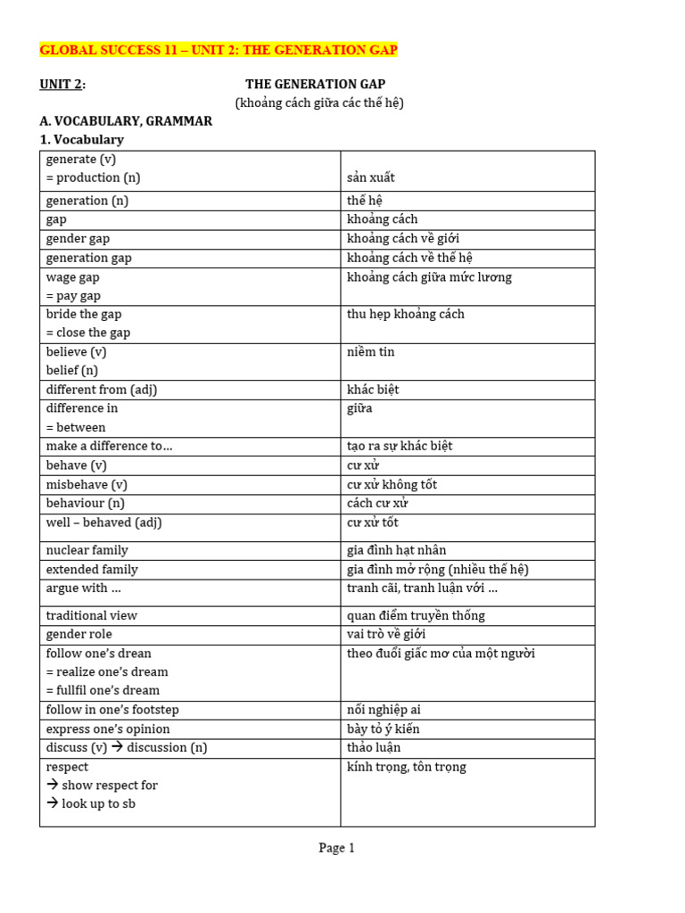 Bai tap unit 2 the generation gap global success 11 pdf