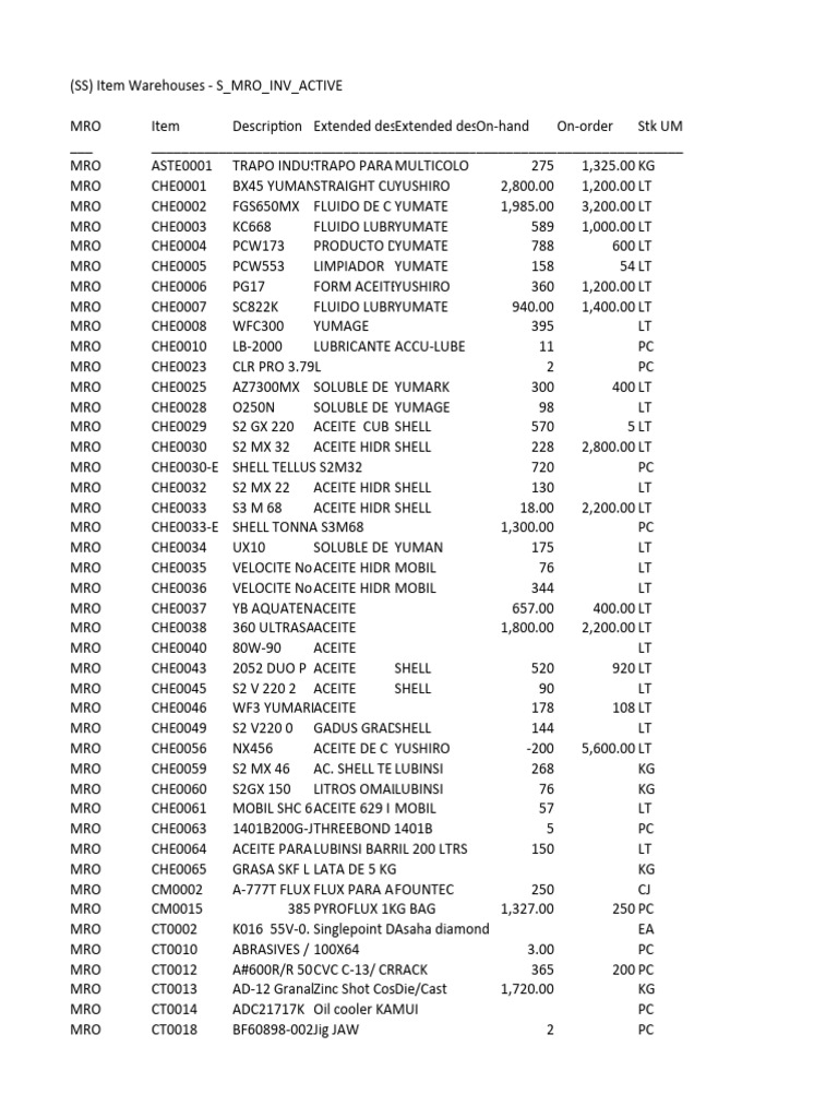 MRO Inventory Overview and Items List | PDF