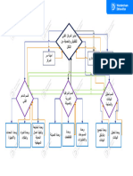 Flow Chart Corrosion Center1