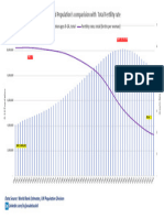 Population Graph