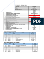 Daftar Nama Bakal Calon DPRK DAPIL 5 (6 Mai 2023)