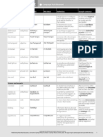 LH Advanced Wordlist U4