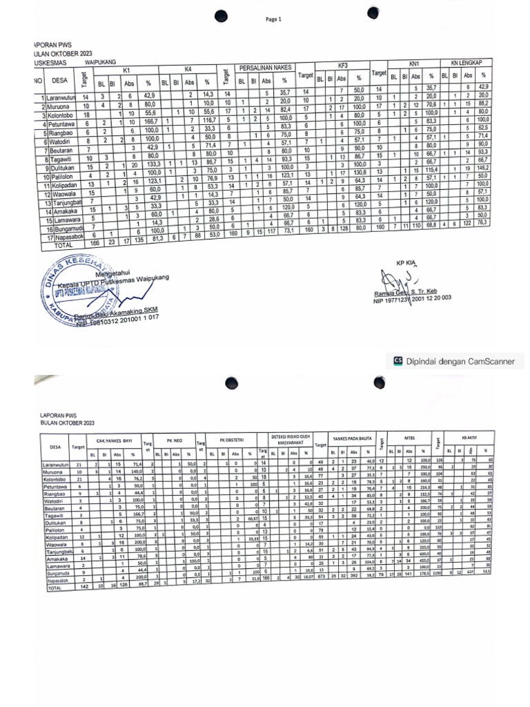 2.6.3e Lap KIA OKT | PDF