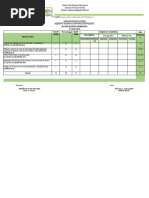 2nd Quarter 2022 Exam TOS EAPP