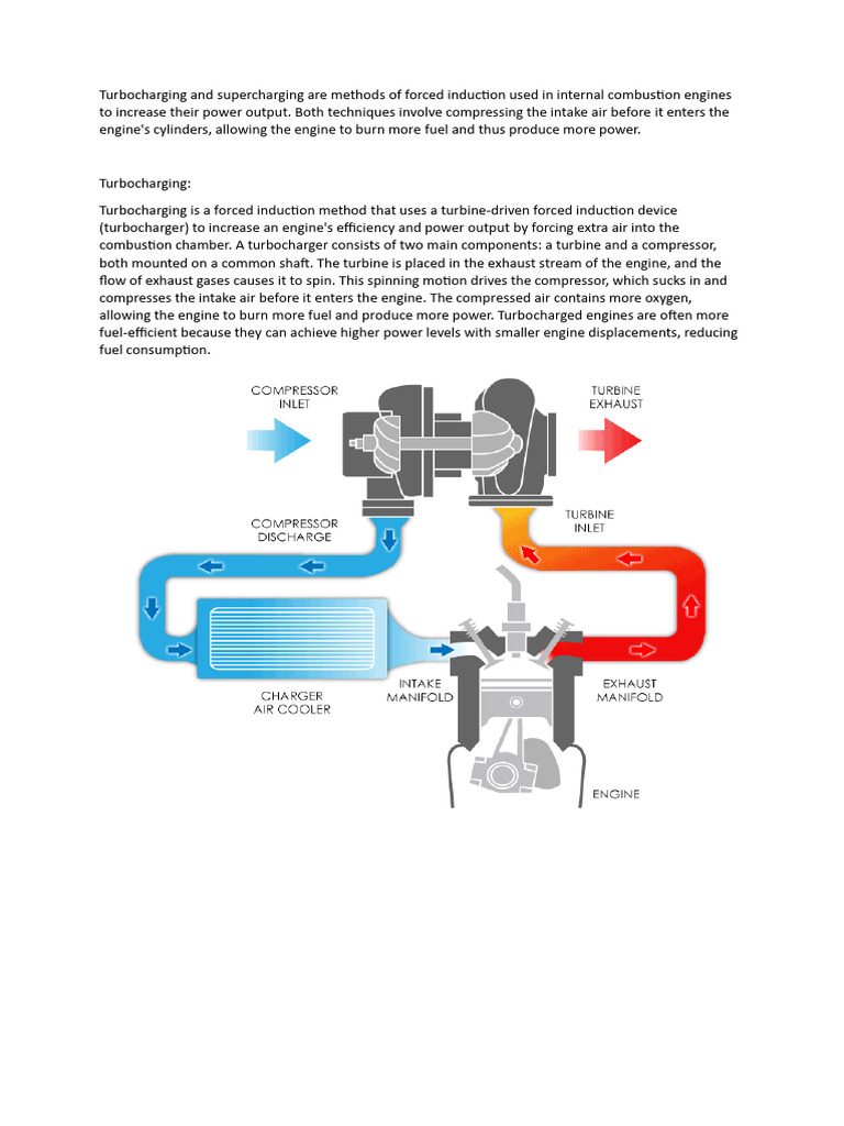 Forced Induction: Turbo vs. Superchargers | PDF