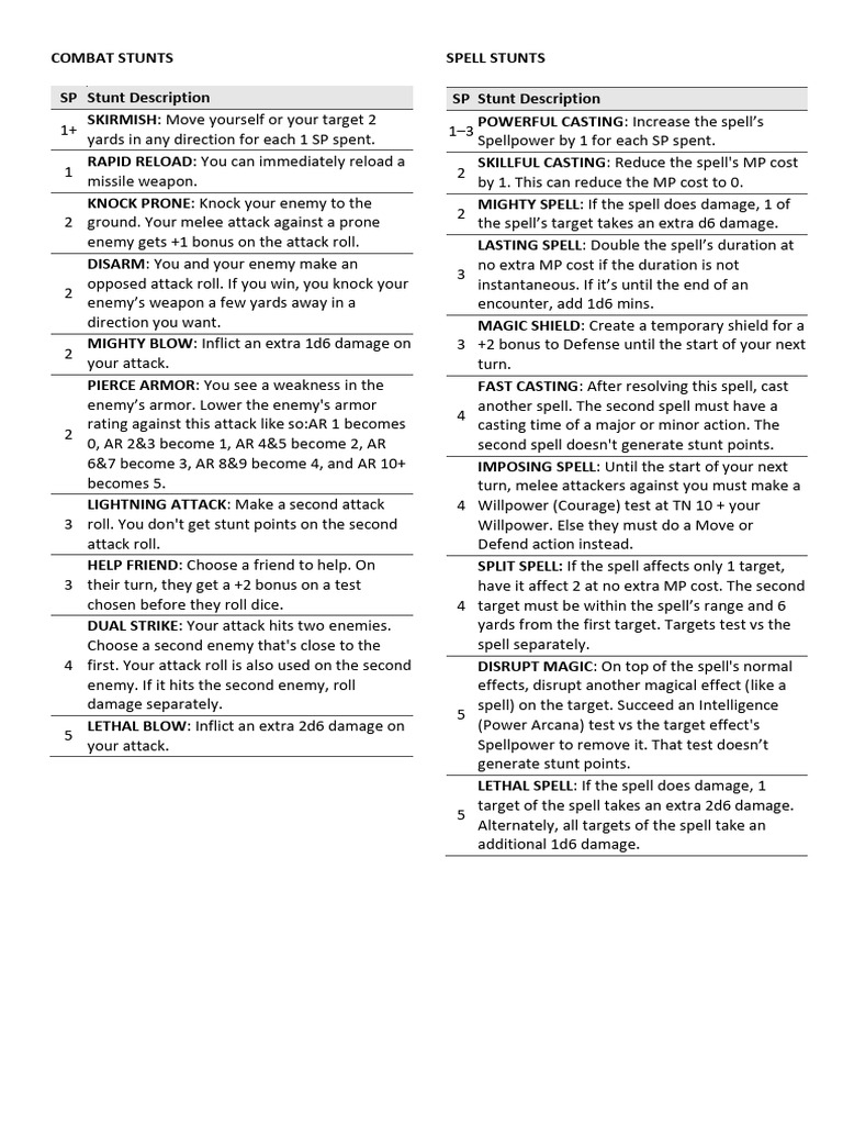 Simplified Stunts A4 | PDF | Military Science | Military Technology