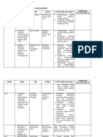 Data Kegiatan DAPATI 2019-2021