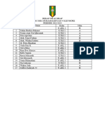 Contoh Dokumen Penilaian Sikap Anggota