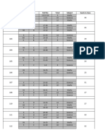 16th DEC: Block Nos STD DIV Roll No Total Subject Seats in Class