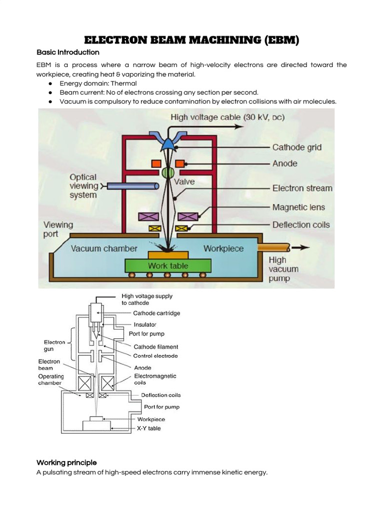 MMFM Unit 3 - EBM | PDF | Electron | Cathode