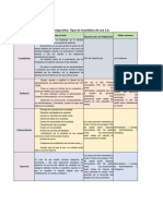 Copia de Cuadro Comparativo 2