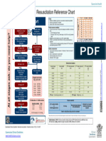 F Resus Chart