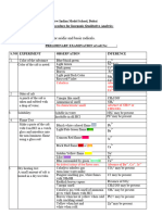 Saltanalysis & Volumetric