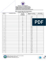 Item Analysis ENGLISH 6