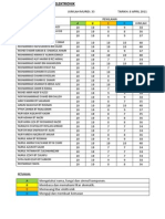 Form Markah Projek Elektronik