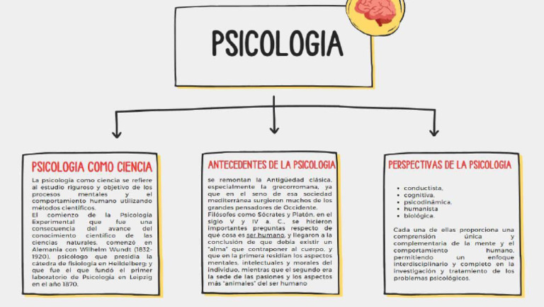 Esquema Psicologia PDF