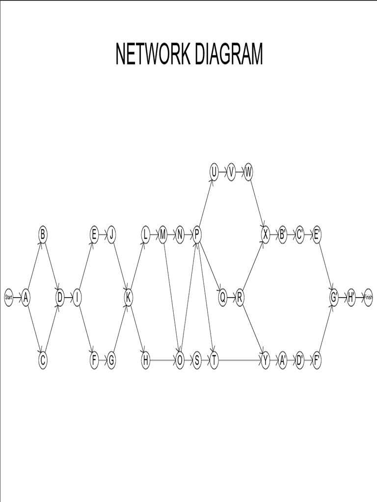 Network Diagram | PDF