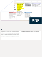 Business Model Canvas Habib