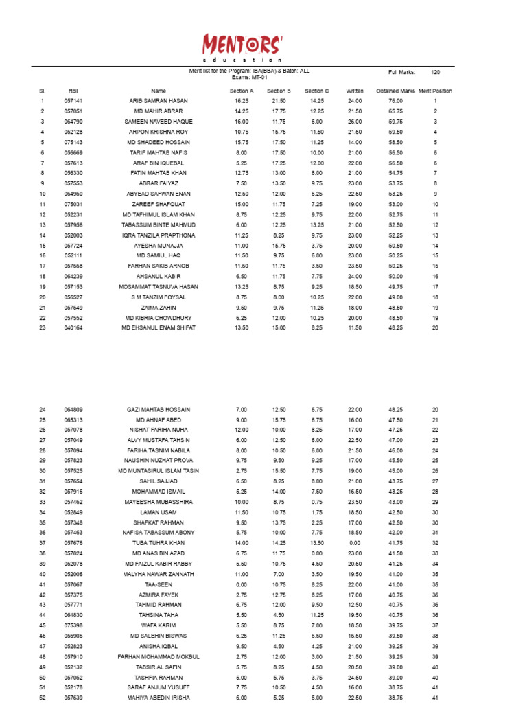 Mochak - MT 01 Result | PDF
