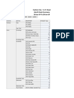 Fashion City - V.I.P. Road Sale & Stock Summary 28-Jan-24 To 28-Jan-24