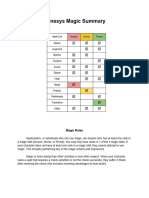 Genesys Spell Summary