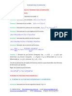 Tabla de Teoremas para La Derivación