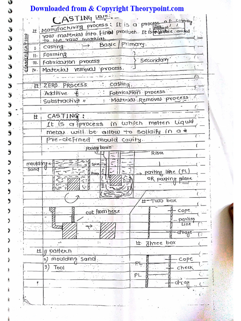 Casting Forming and Joining GATE PDF