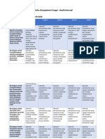 Model Kompetensi Hard Skills - Audit Internal