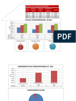 Rendimiento 29 Nov