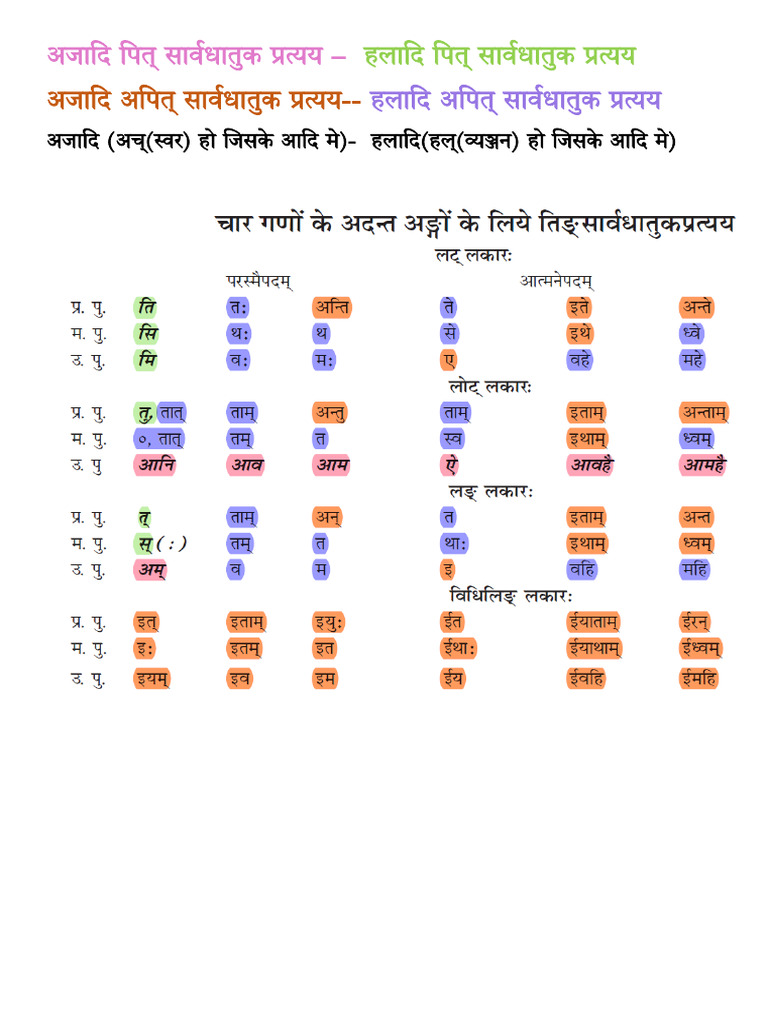Pratyaya Chart1.1 PDF
