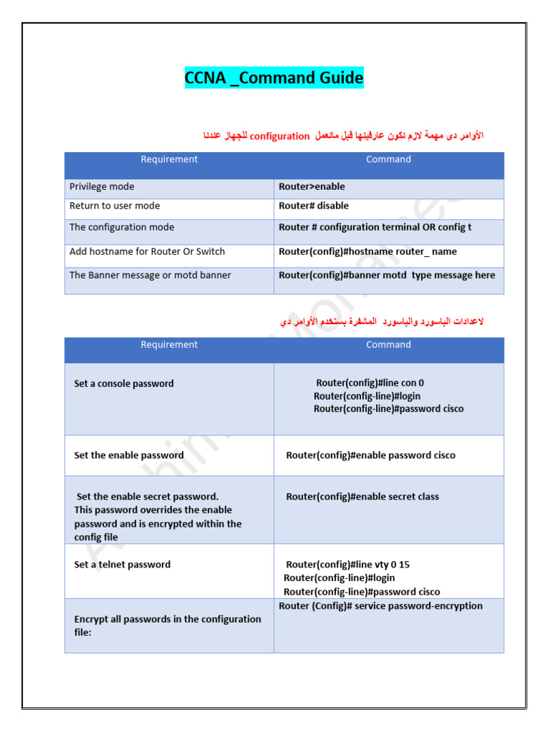 Add To Array Powershell Commands Networking Course Ccna