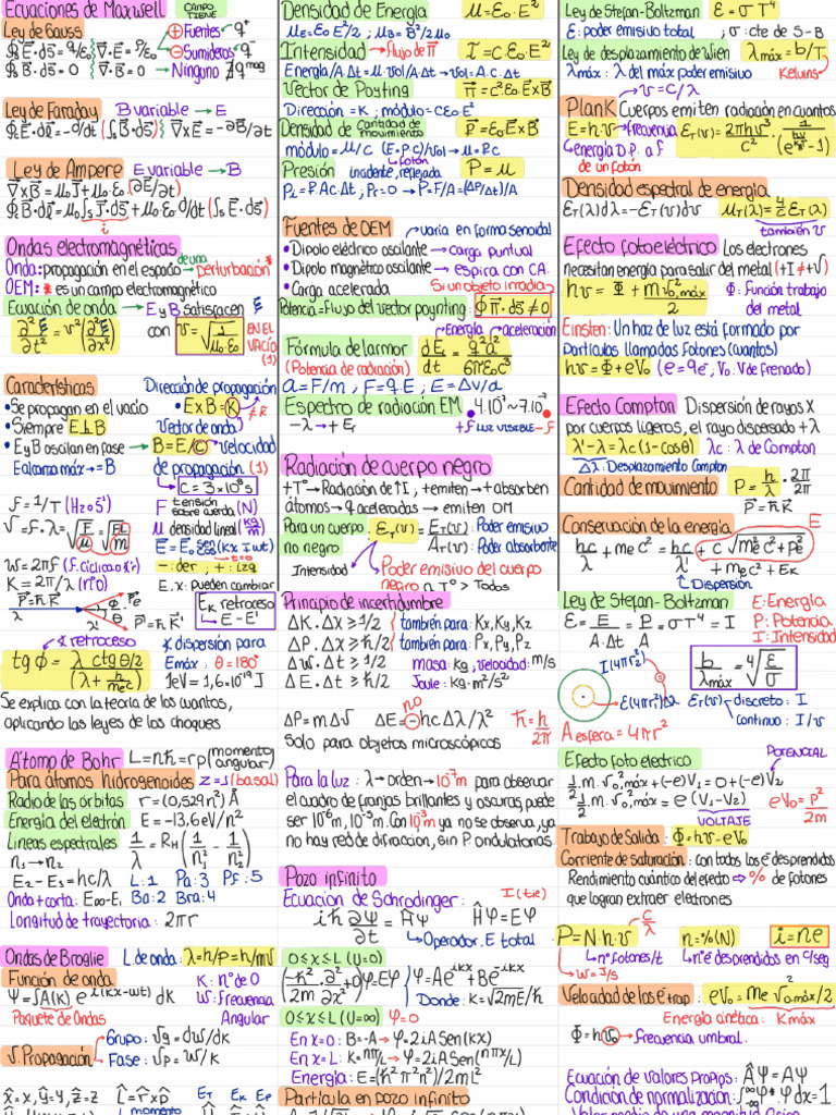 Resumen de Física Moderna | PDF