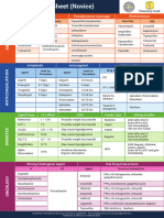 RX Cheat Sheet Pharmacy Crack