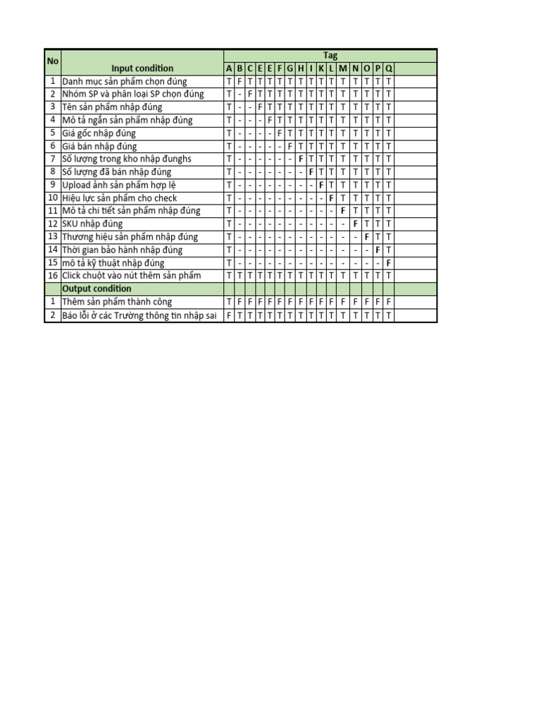 Sample Decision Table Test Design | PDF