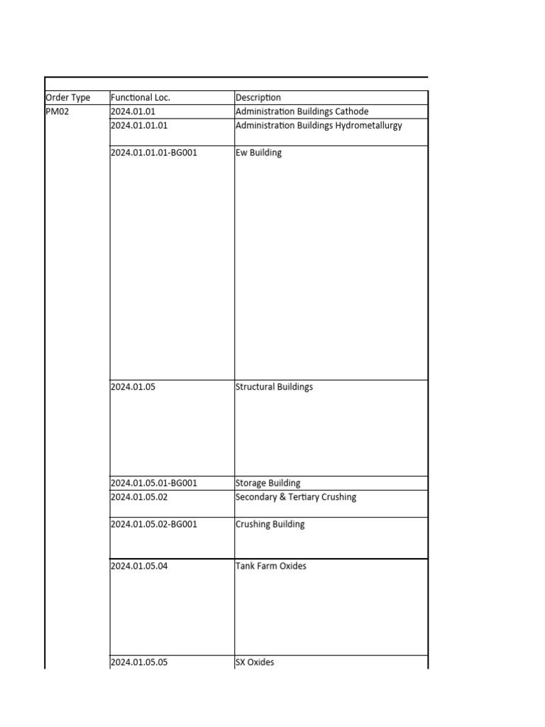 Order Types and Maintenance Activities | PDF | Pump | Water Heating