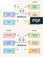 Diferencias Emociones y Sentimientos