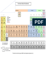 Periodic Table