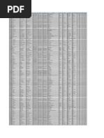 7202 Kab. Banggai | PDF