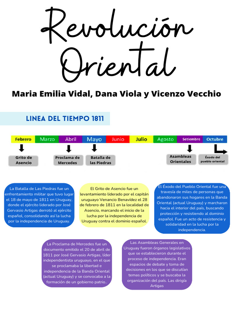 Revolución Oriental PDF Uruguay América del Sur