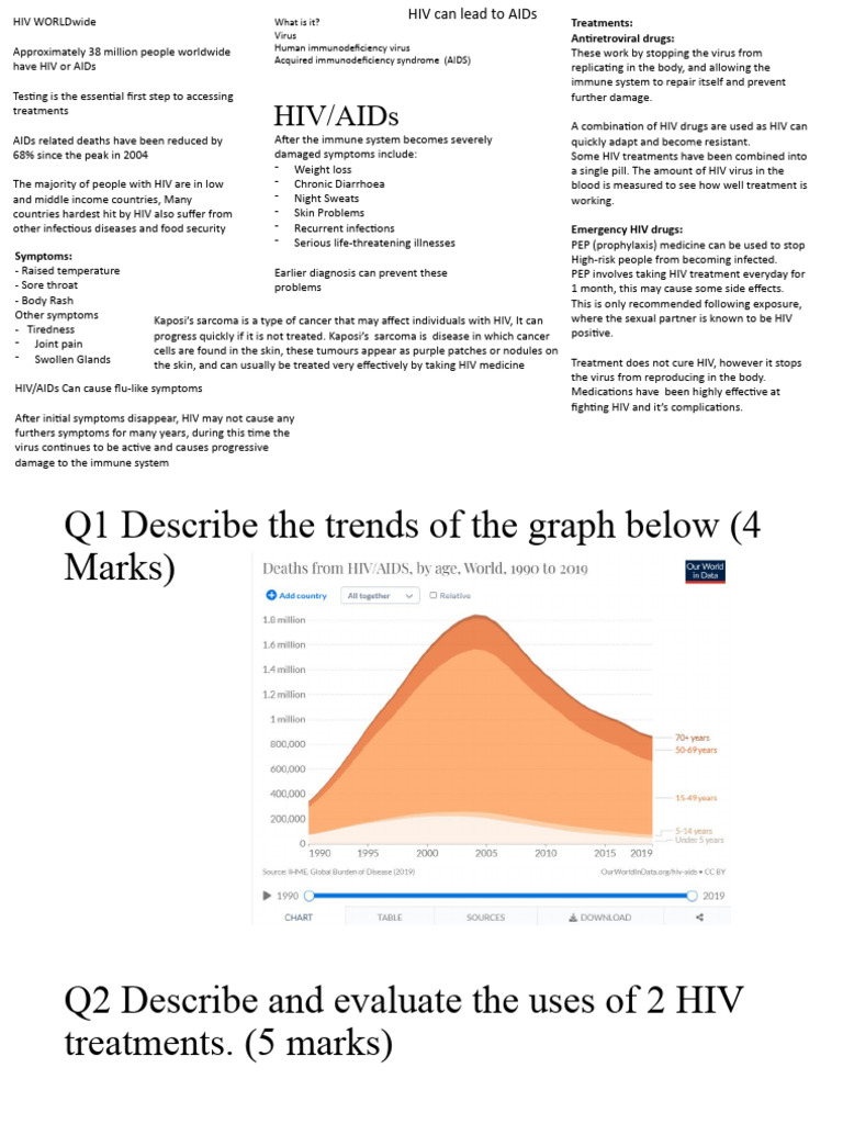 HIV/AIDs Biology Fact Sheet | PDF | Hiv/Aids | Management Of Hiv/Aids