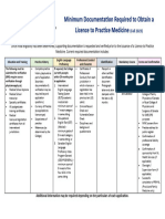 1697753025fall2023 Documentationrequiredtable pdf1697753025